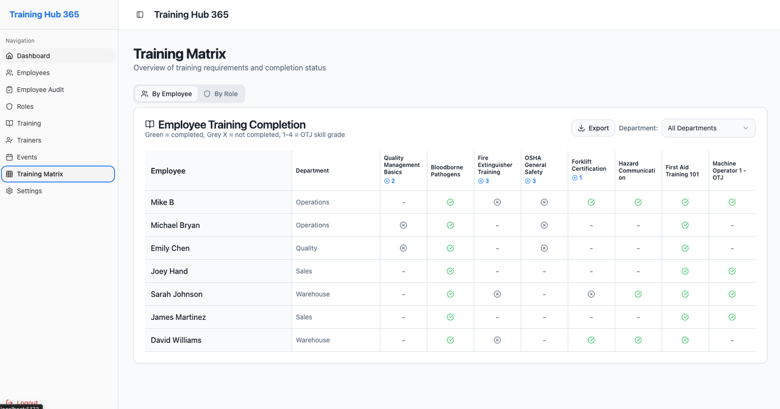Training matrix